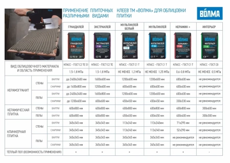 Клей плиточный цементный "ВОЛМА-Мультиклей Белый", 25 кг